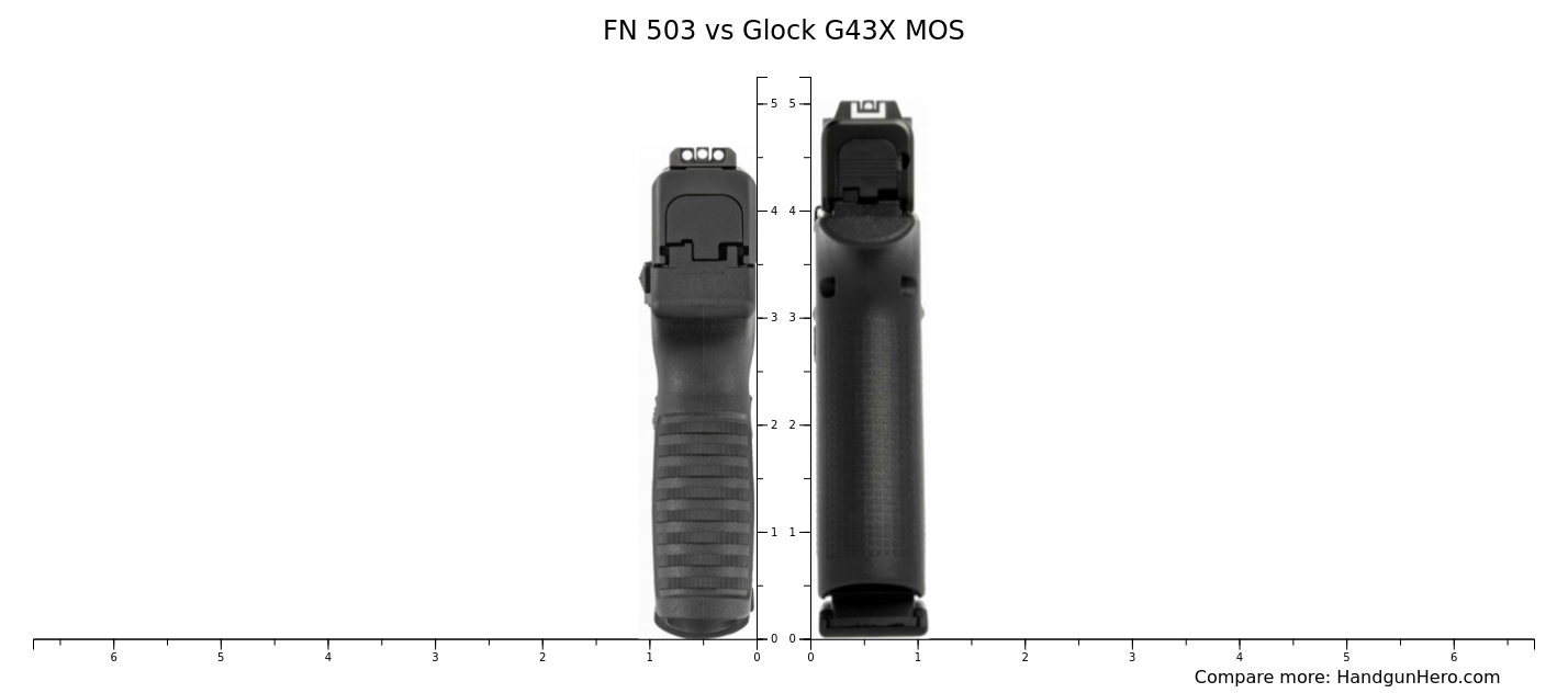 FN 503 vs Glock G43X MOS size comparison | Handgun Hero