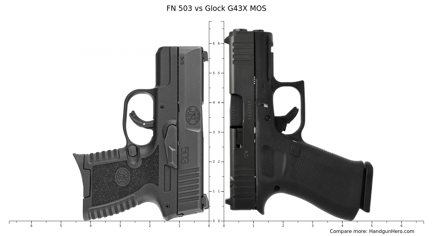 FN 503 vs Glock G43X MOS size comparison | Handgun Hero