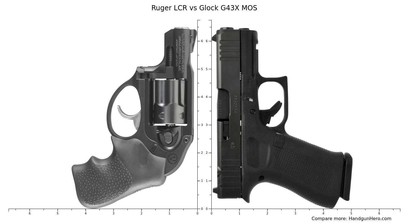 Ruger LCR vs Glock G43X MOS size comparison | Handgun Hero