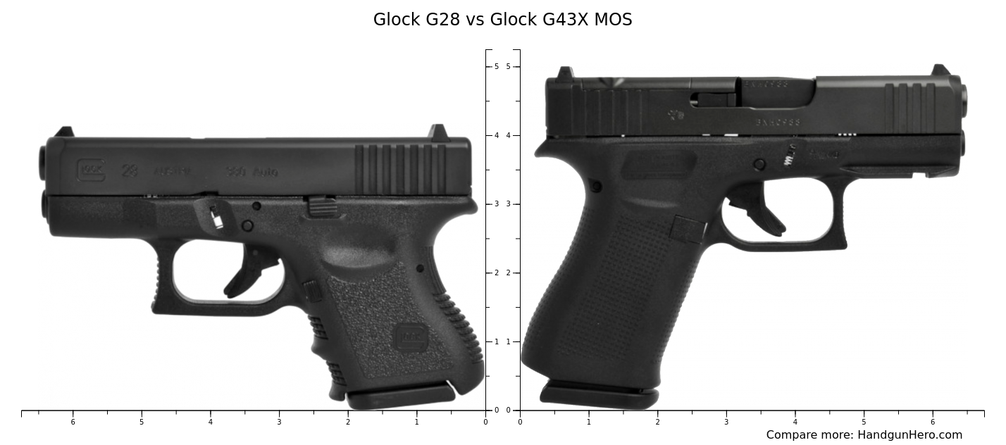 Glock G28 vs Glock G43X MOS size comparison | Handgun Hero