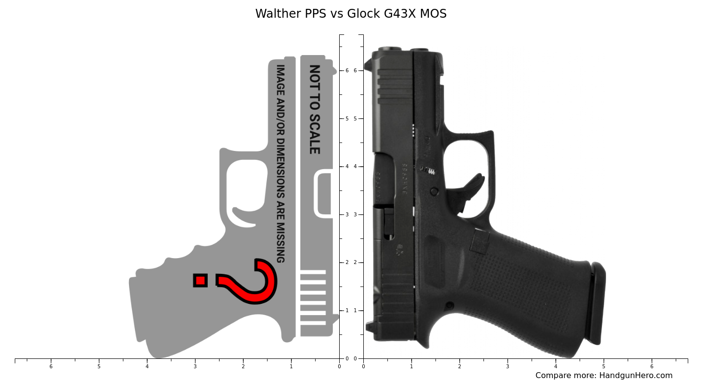 Walther Pps Vs Glock G X Mos Size Comparison Handgun Hero