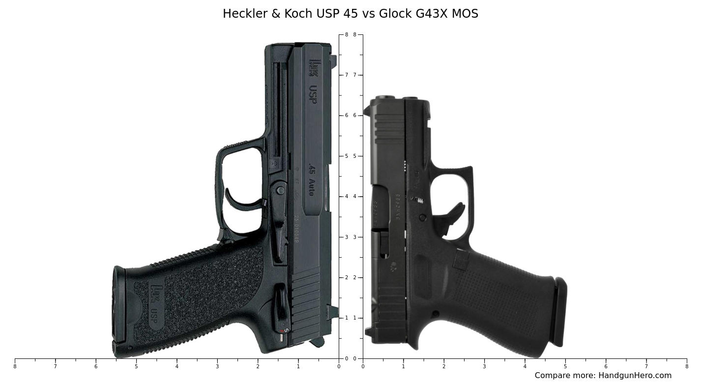 Heckler Koch Usp Vs Glock G X Mos Size Comparison Handgun Hero