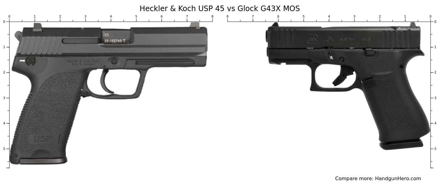 Heckler Koch Usp Vs Glock G X Mos Size Comparison Handgun Hero