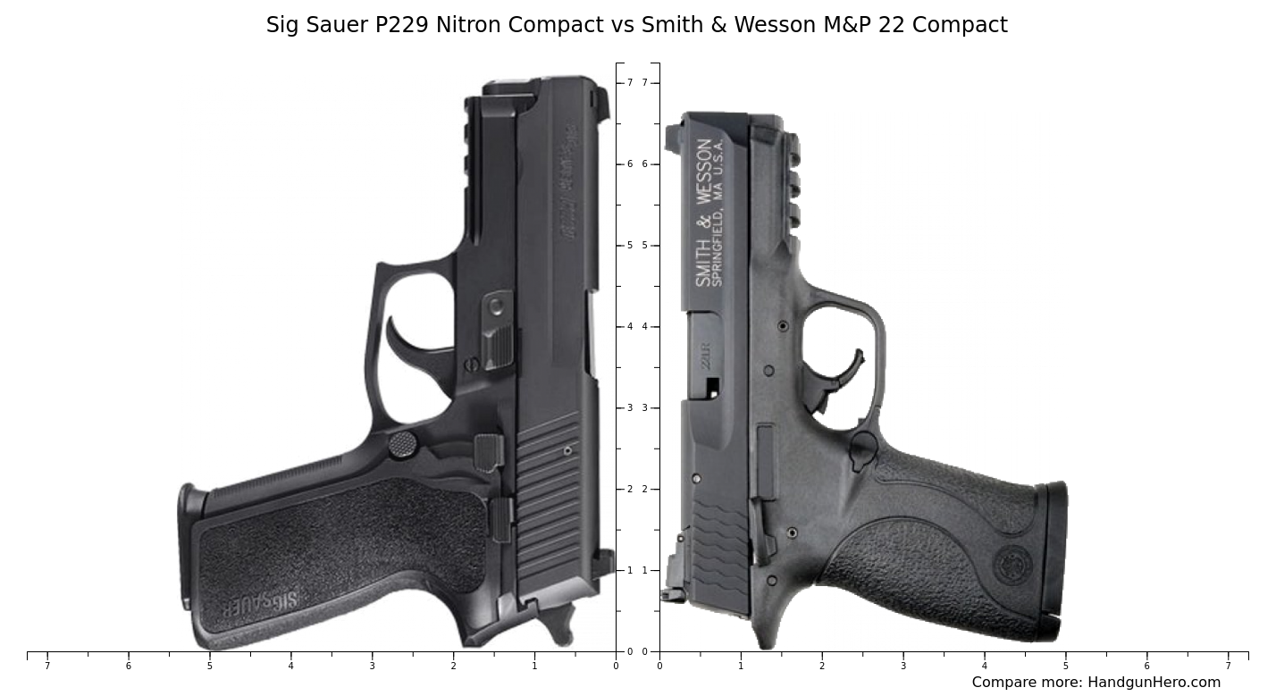 Sig Sauer P Nitron Compact Vs Smith Wesson M P Compact Size