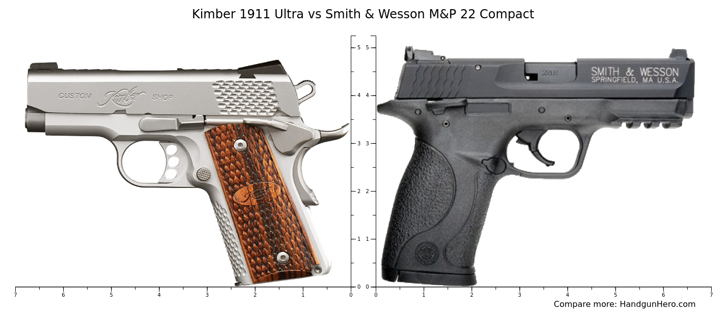 Kimber 1911 Ultra vs Smith & Wesson M&P 22 Compact size comparison ...