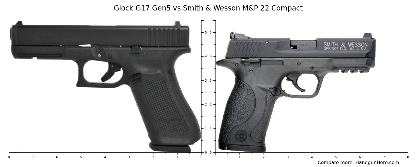 Gen5 Glock G17 vs Gen5 Glock G22