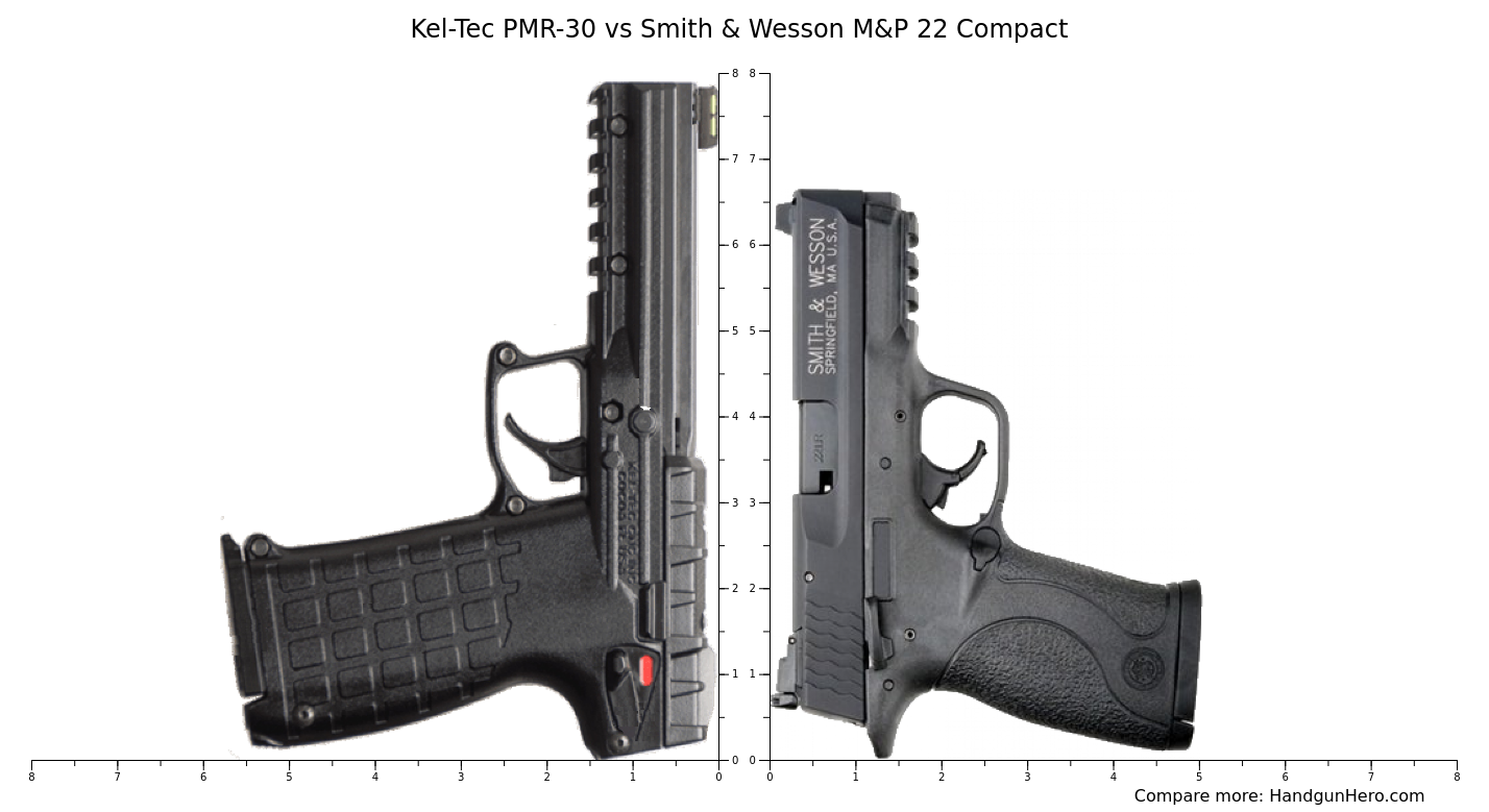 Kel Tec Pmr Vs Smith Wesson M P Compact Size Comparison