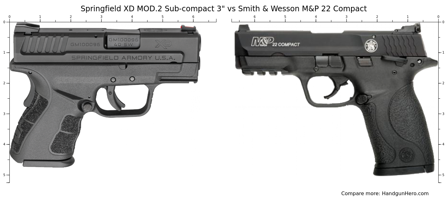 Springfield XD MOD.2 Sub-compact 3