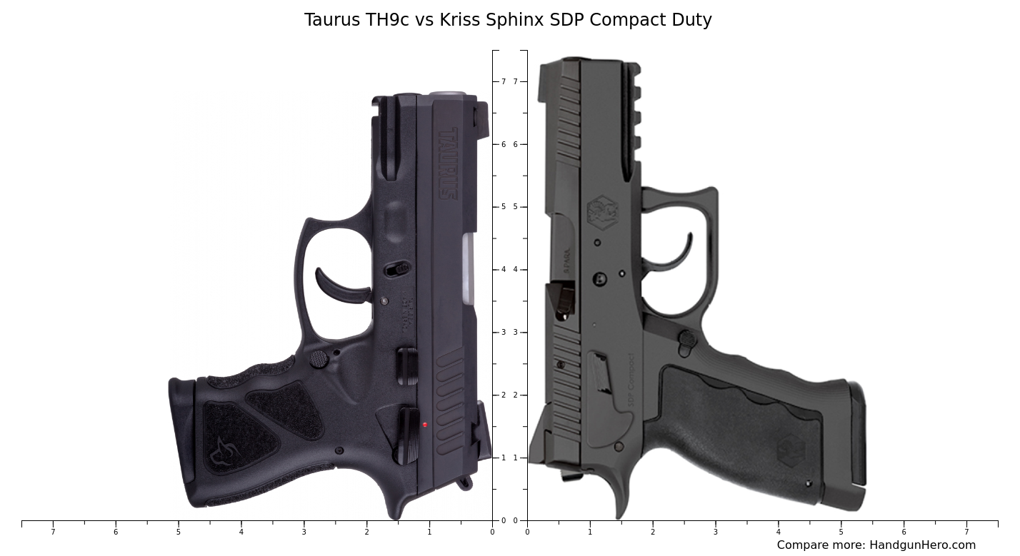 Taurus TH9c vs Kriss Sphinx SDP Compact Duty size comparison Handgun Hero
