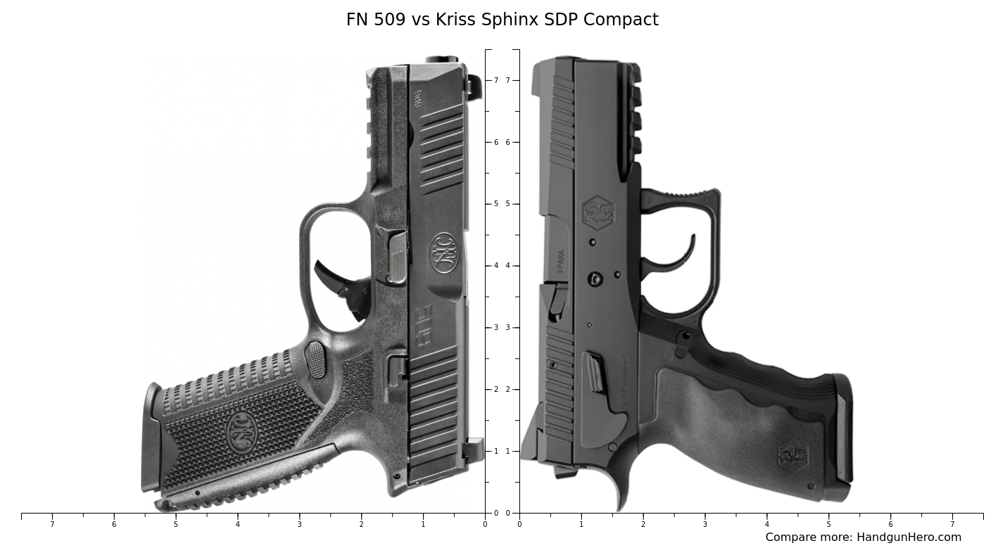 Fn 509 Vs Kriss Sphinx Sdp Compact Size Comparison 