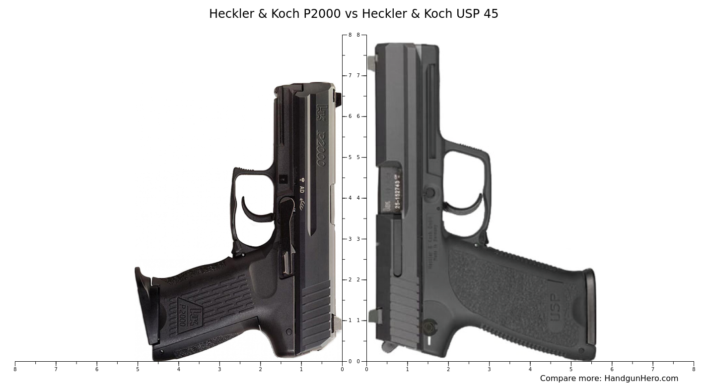 Heckler & Koch P2000 vs Heckler & Koch USP 45 size comparison | Handgun ...