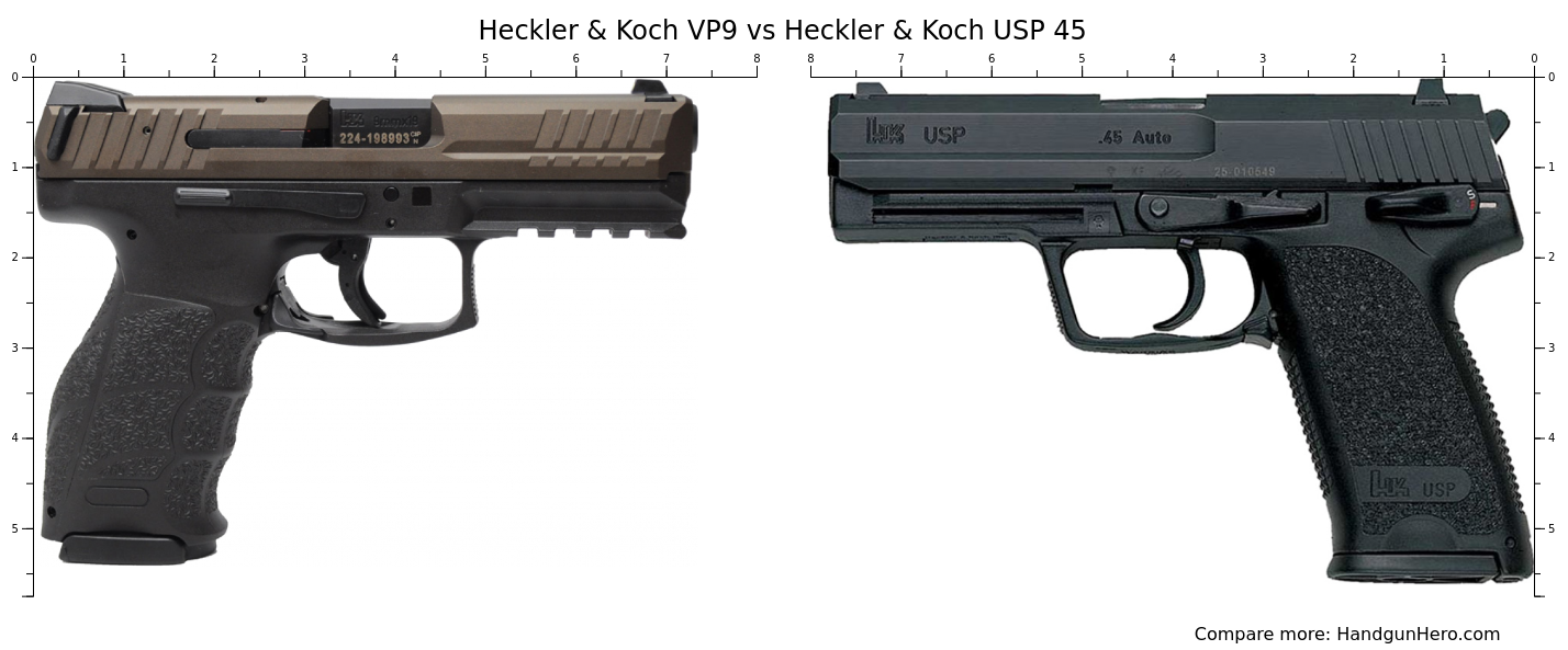 Heckler & Koch Vp9 Vs Heckler & Koch Usp 45 Vs Heckler & Koch Hk45 Vs 