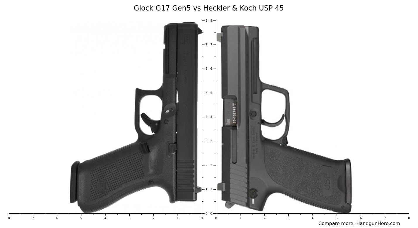 トイガン Glock 17L H&K USP Glock G17 Gen5 vs Heckler & Koch USP 45 size comparison | Handgun Hero