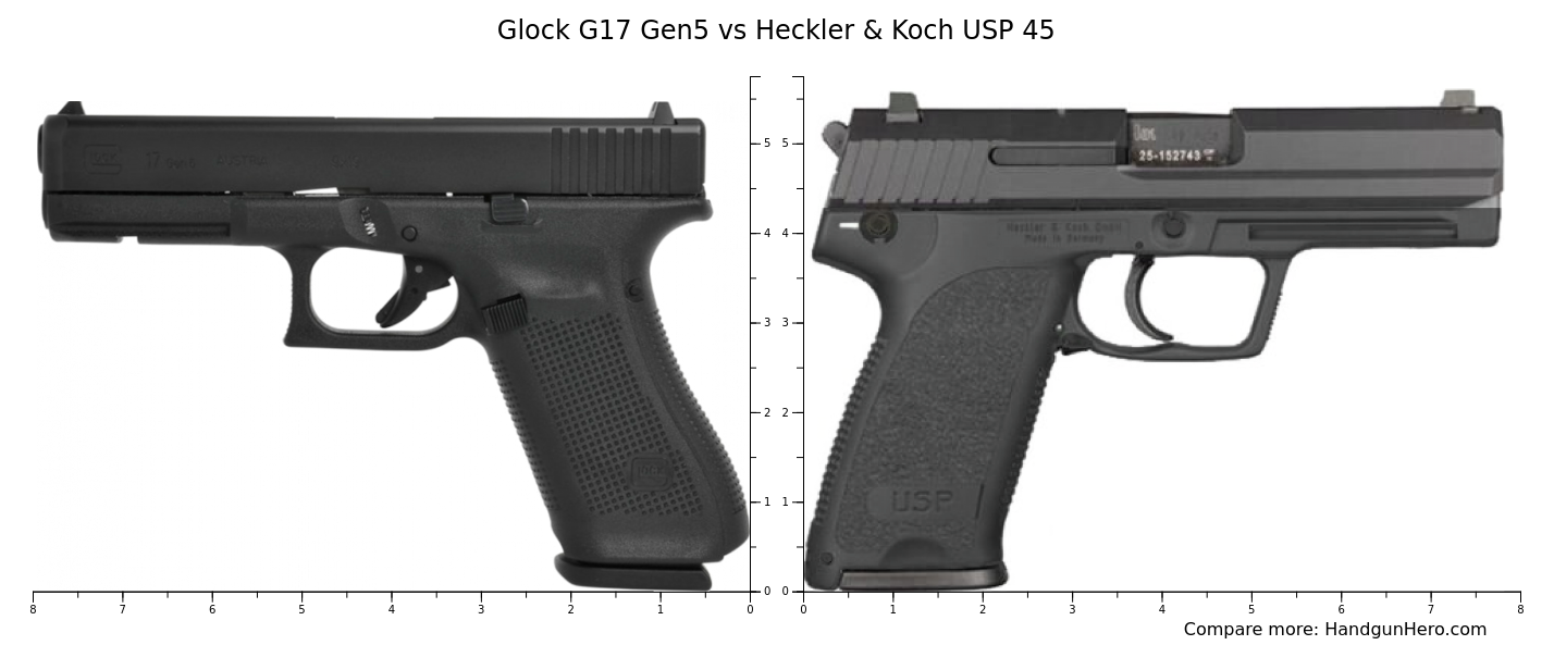 トイガン Glock 17L H&K USP Glock G17 Gen5 vs Heckler & Koch USP 45 size comparison | Handgun Hero