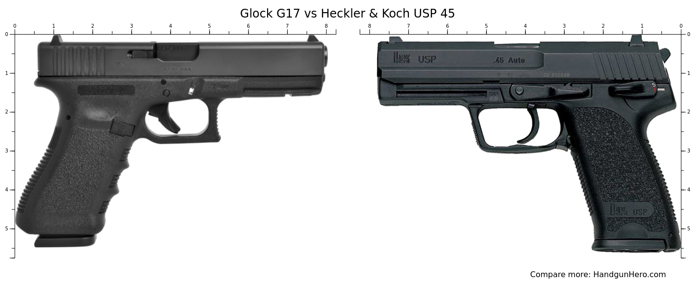 Glock G17 vs Heckler & Koch USP 45 size comparison | Handgun Hero