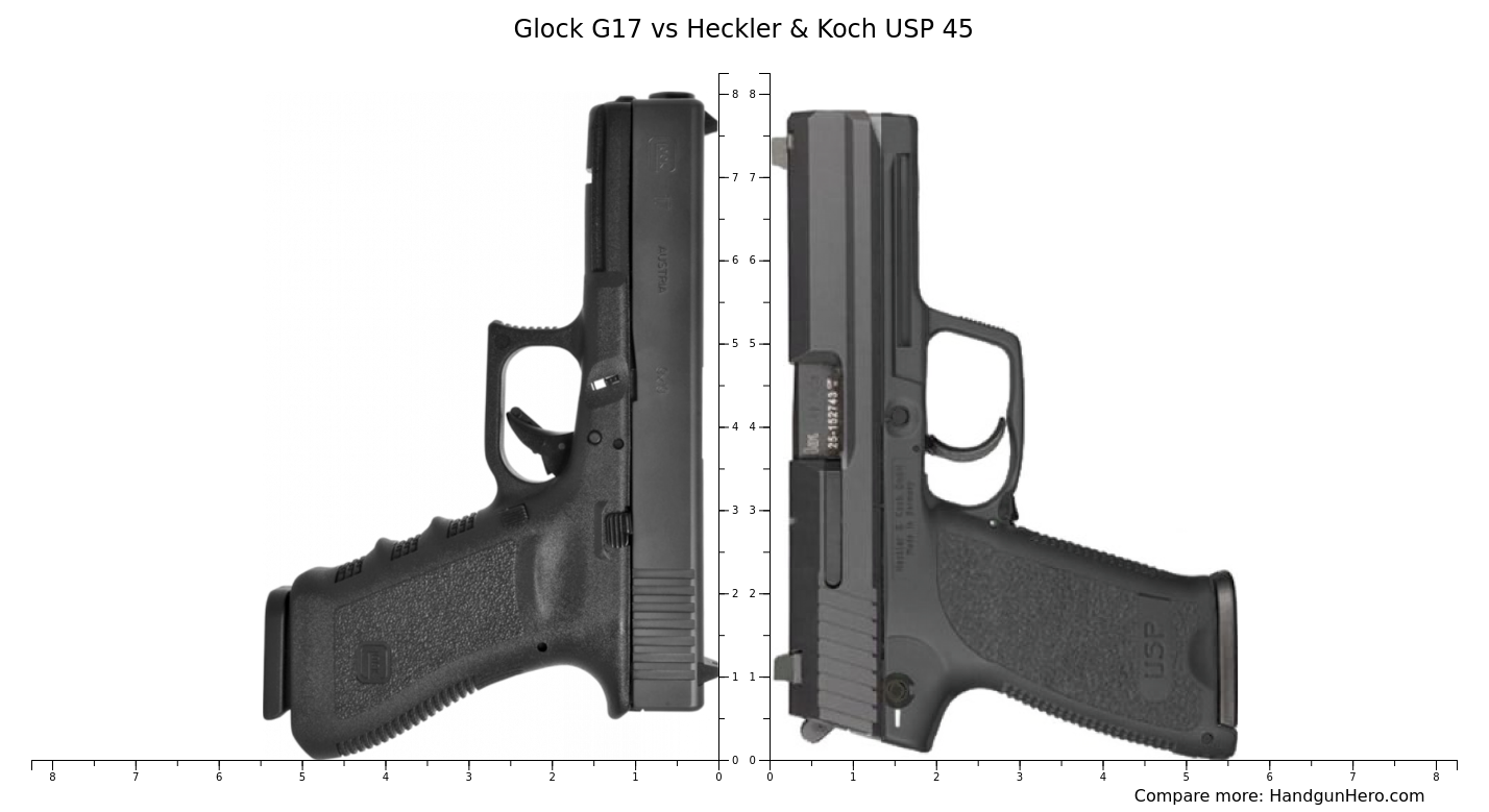 Glock G17 vs Heckler & Koch USP 45 size comparison | Handgun Hero