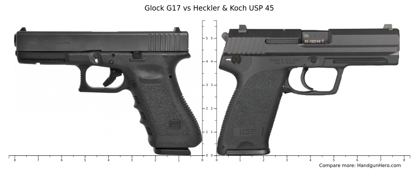 Glock G17 vs Heckler & Koch USP 45 size comparison | Handgun Hero