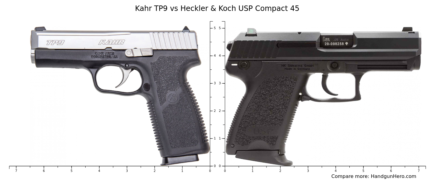 Kahr TP9 vs Heckler & Koch USP Compact 45 size comparison | Handgun Hero