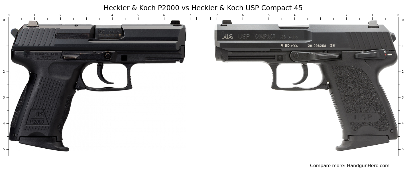 Heckler & Koch P2000 vs Heckler & Koch USP Compact 45 size comparison ...