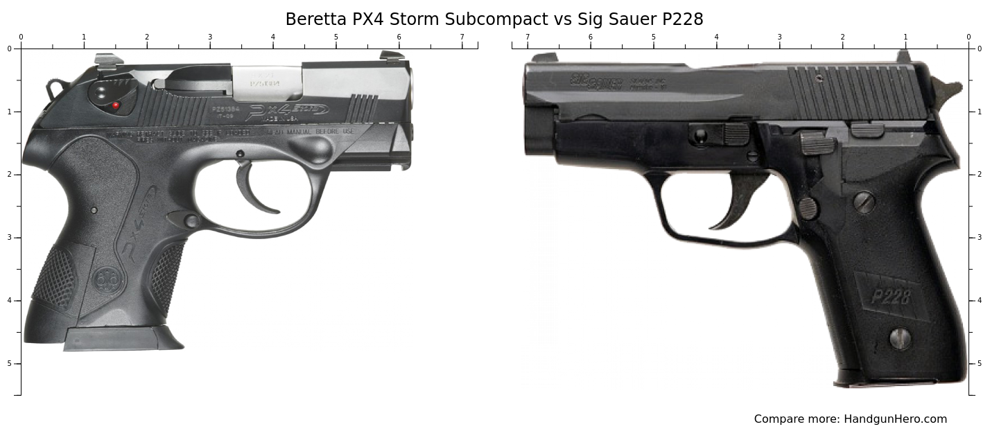 Beretta Px Storm Subcompact Vs Sig Sauer P Size Comparison