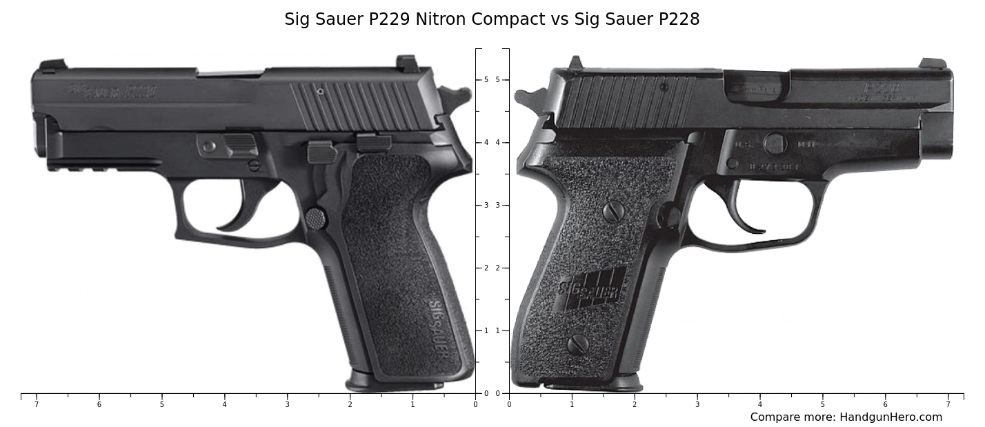 Sig Sauer P229 Nitron Compact vs Sig Sauer P228 size comparison ...