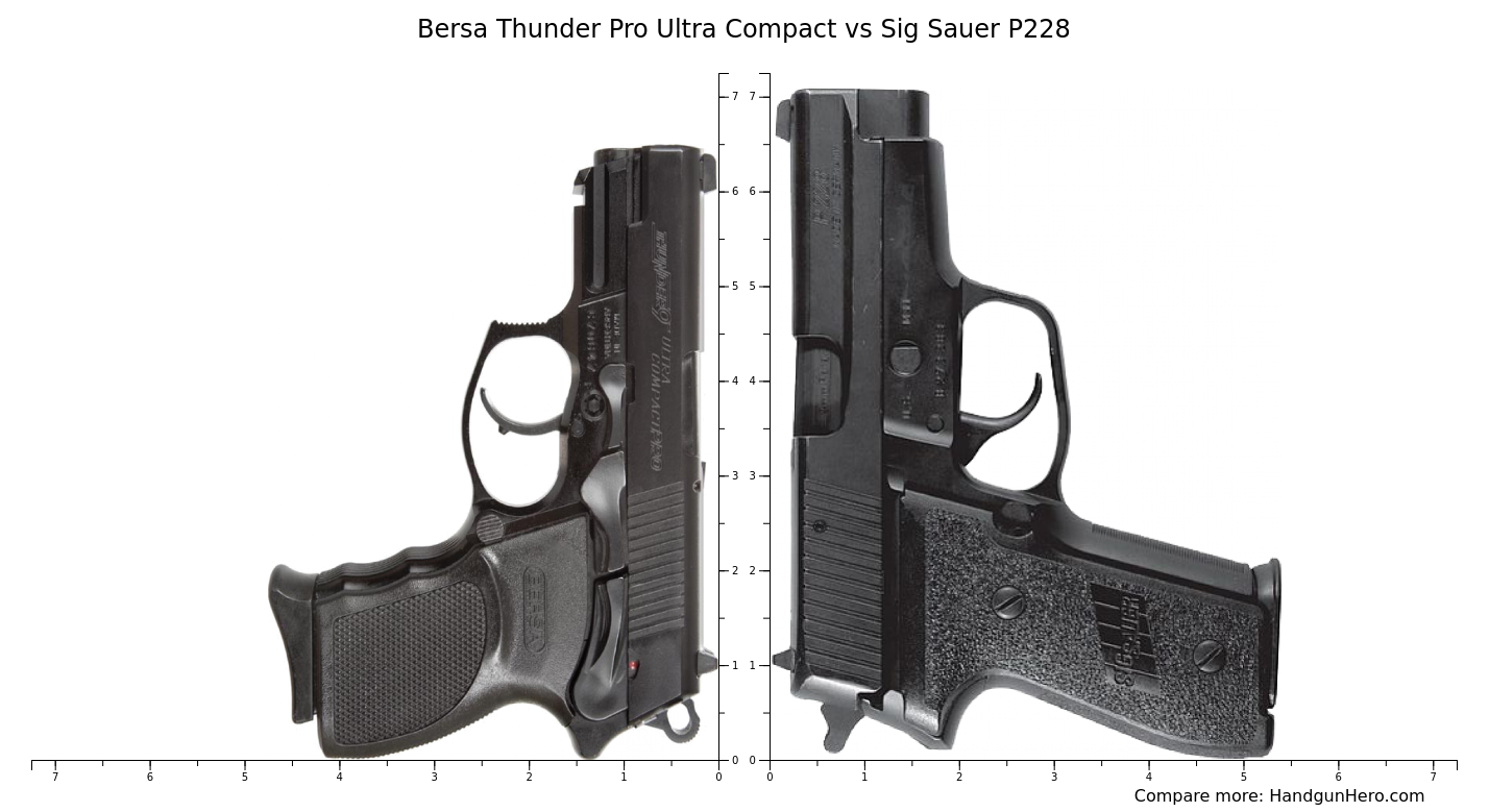 Bersa Thunder Pro Ultra Compact vs Sig Sauer P228 size comparison ...