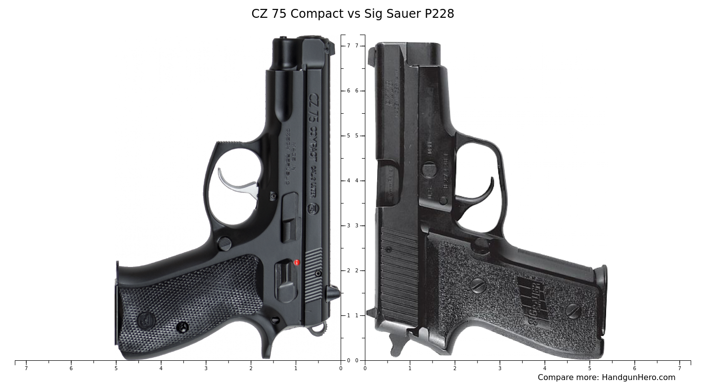 CZ 75 Compact vs Sig Sauer P228 size comparison | Handgun Hero