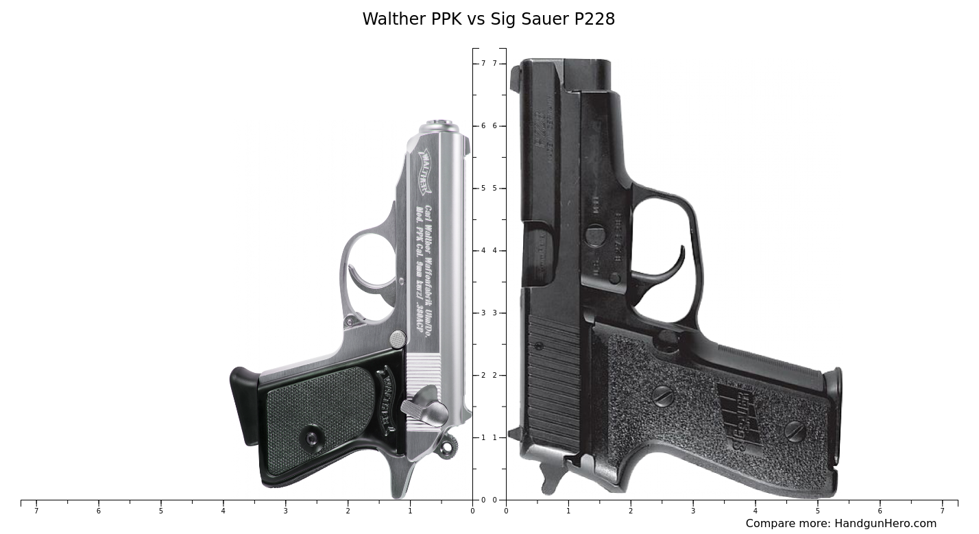 Walther PPK vs Sig Sauer P228 size comparison | Handgun Hero
