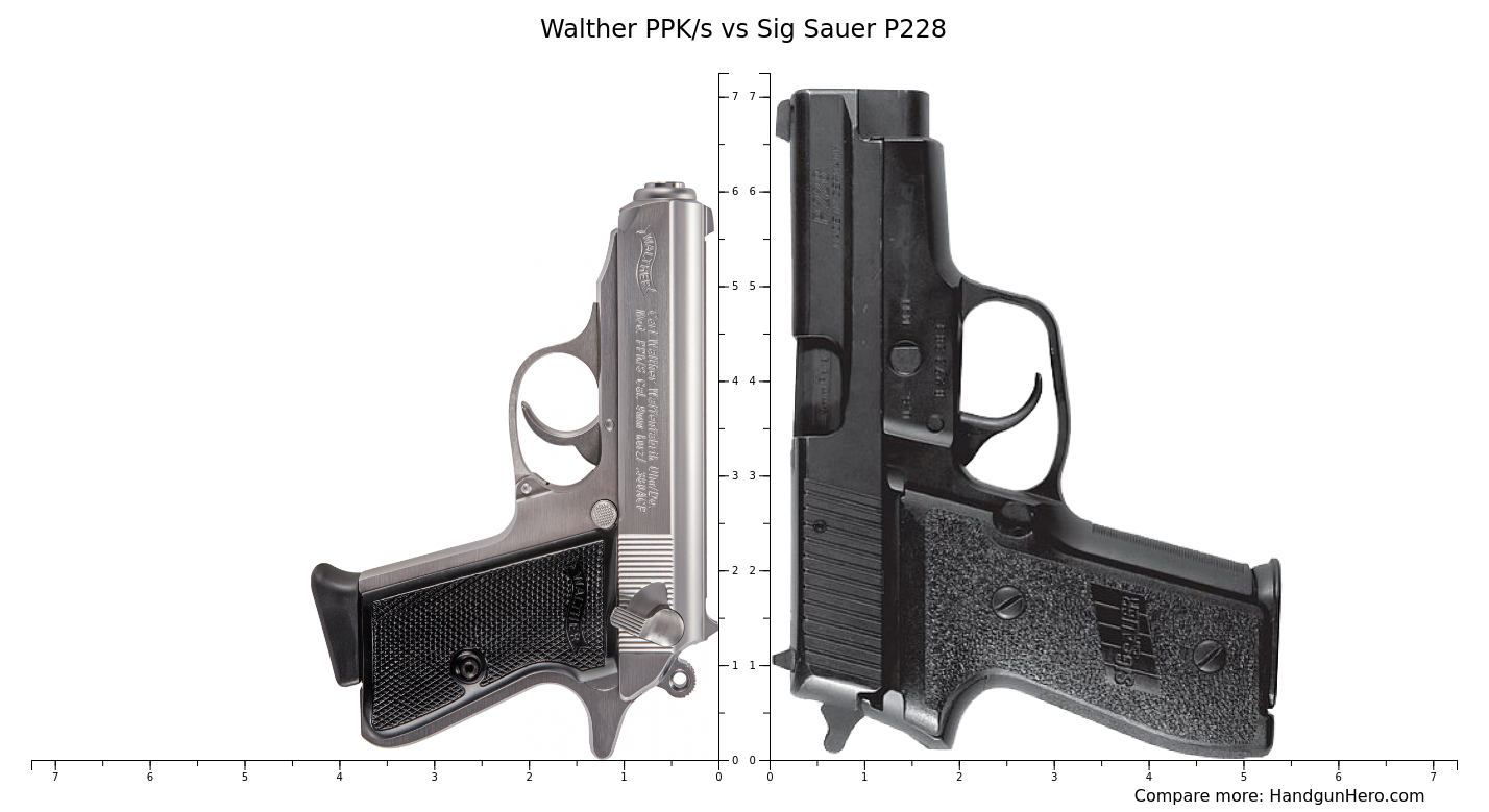 Walther PPK/s vs Sig Sauer P228 size comparison | Handgun Hero