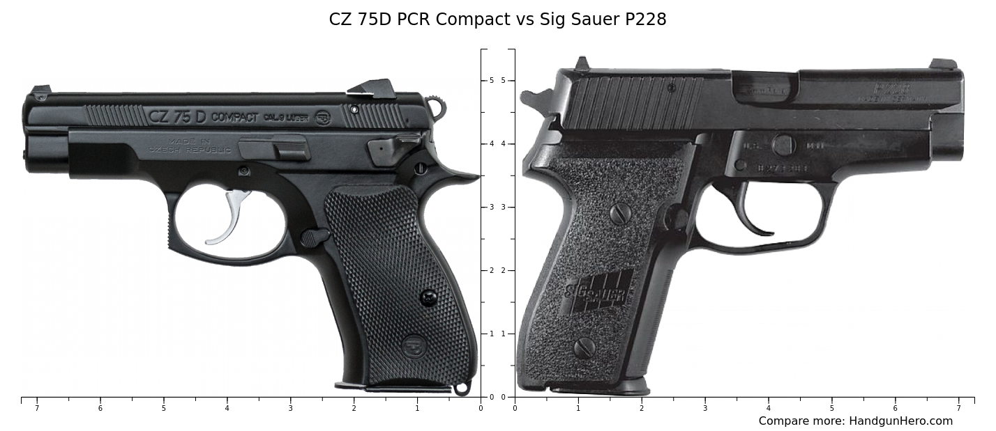 CZ 75D PCR Compact vs Sig Sauer P228 size comparison | Handgun Hero