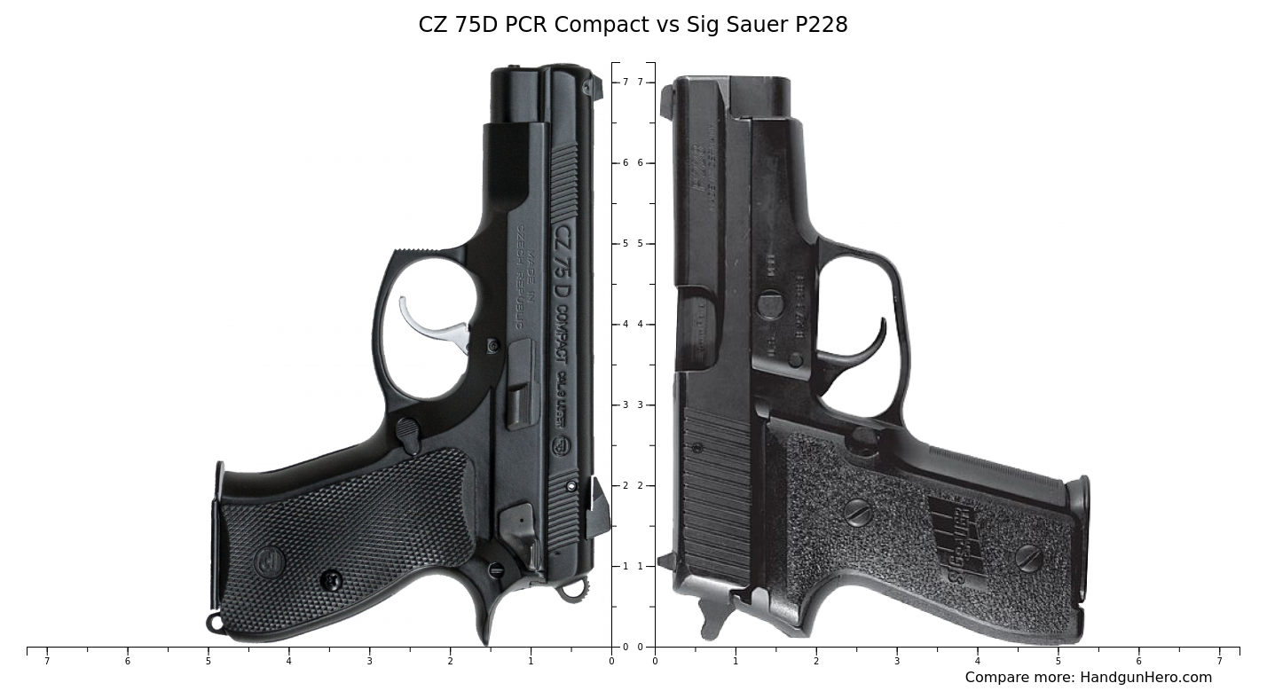 CZ 75D PCR Compact vs Sig Sauer P228 size comparison | Handgun Hero