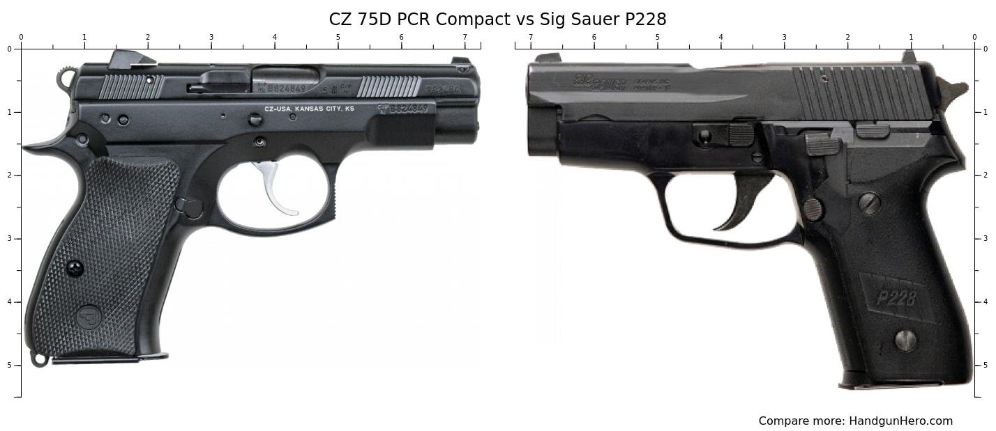 CZ 75D PCR Compact vs Sig Sauer P228 size comparison | Handgun Hero