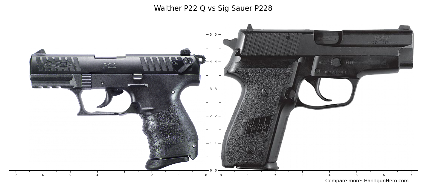 Walther P22 Q vs Sig Sauer P228 size comparison | Handgun Hero