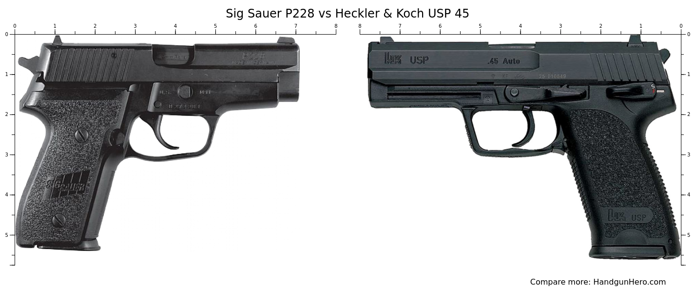 Heckler Koch Usp Vs Sig Sauer P Size Comparison Handgun Hero