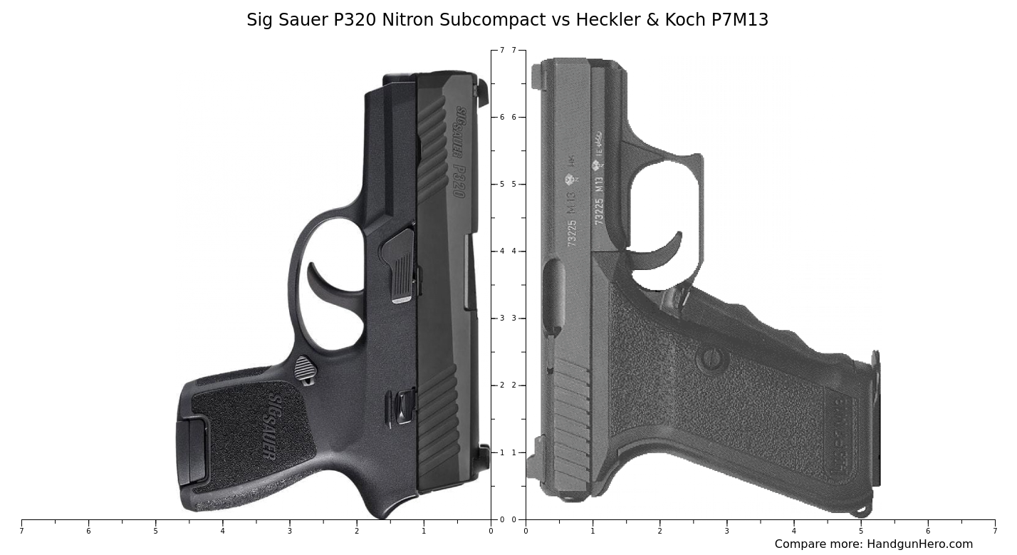 Sig Sauer P Nitron Subcompact Vs Heckler Koch P M Size