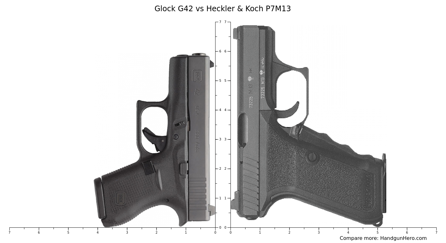 Glock G Vs Heckler Koch P M Size Comparison Handgun Hero