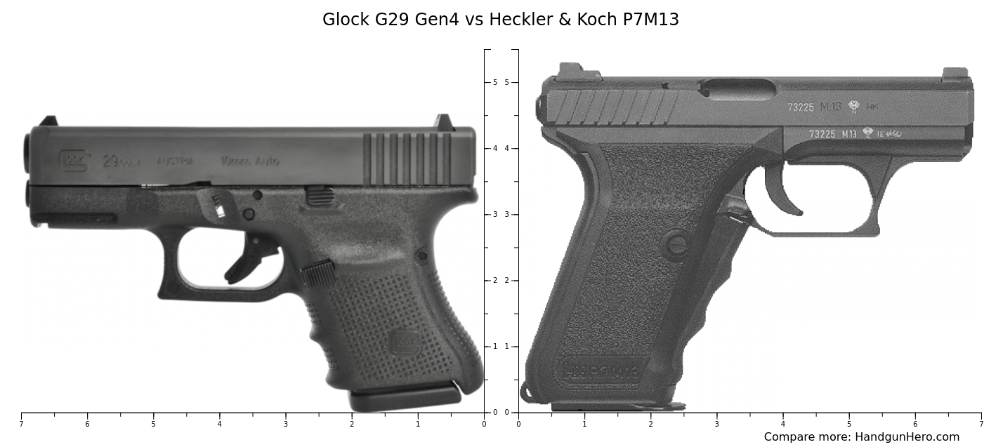 Glock G29 Gen4 vs Heckler & Koch P7M13 size comparison | Handgun Hero