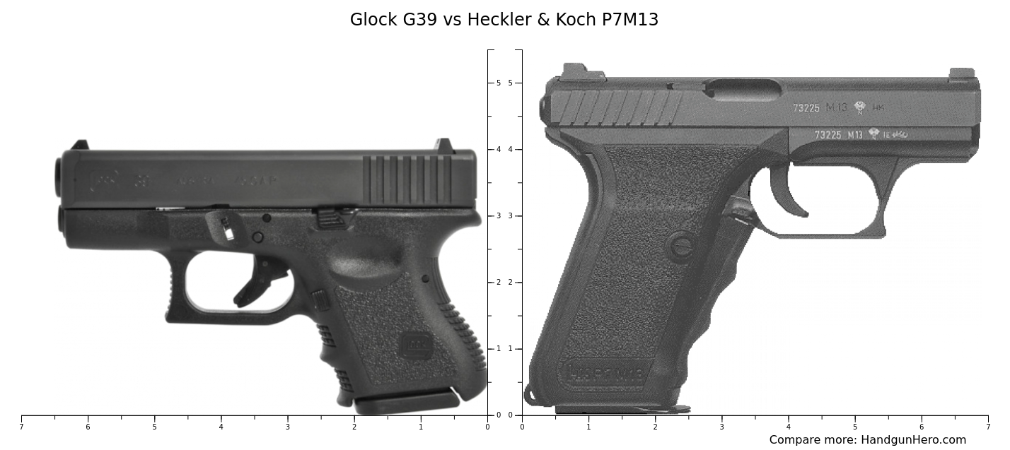 Glock G39 Vs Heckler & Koch P7m13 Size Comparison 