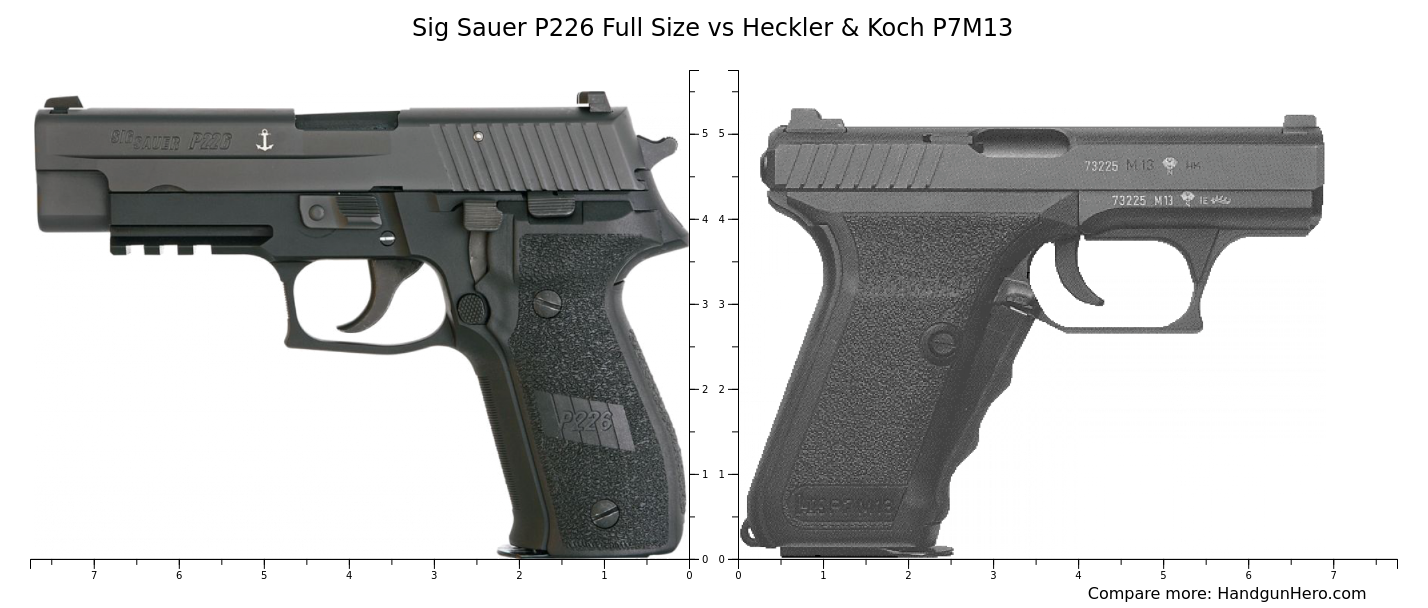 P226 シルバー/ブラック & P7 M13 ブラック P226 シルバー/ブラック & P7 M13 ブラック - メルカリ