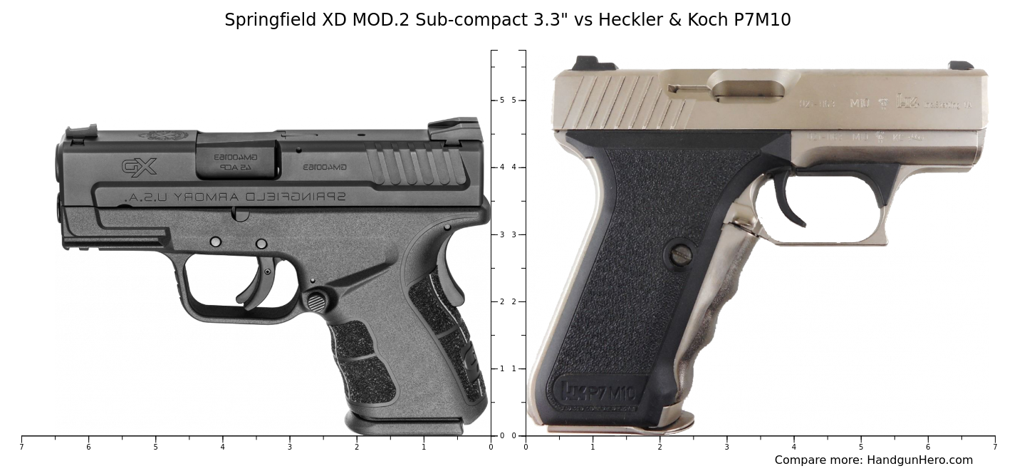 Mod 2 Handgun Springfield XD MOD.2 Sub-compact 3.3