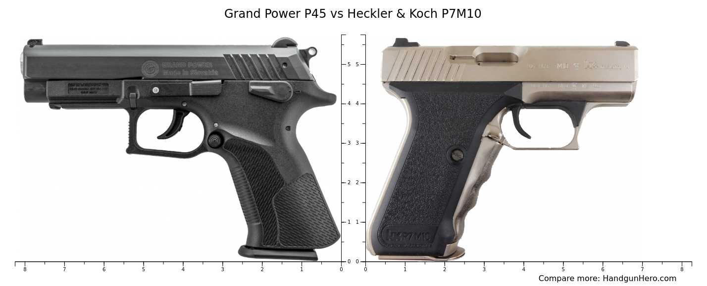 Grand Power P45 vs Heckler & Koch P7M10 size comparison | Handgun Hero