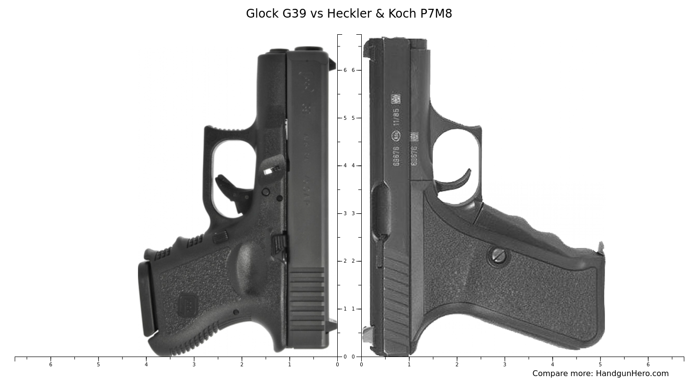 Glock G Vs Heckler Koch P M Size Comparison Handgun Hero