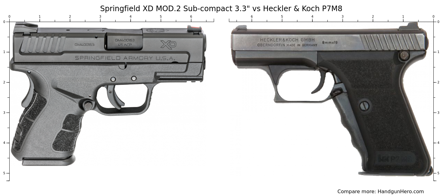 Springfield Xd Mod 2 Sub Compact 3 3 Vs Heckler And Koch P7m8 Size