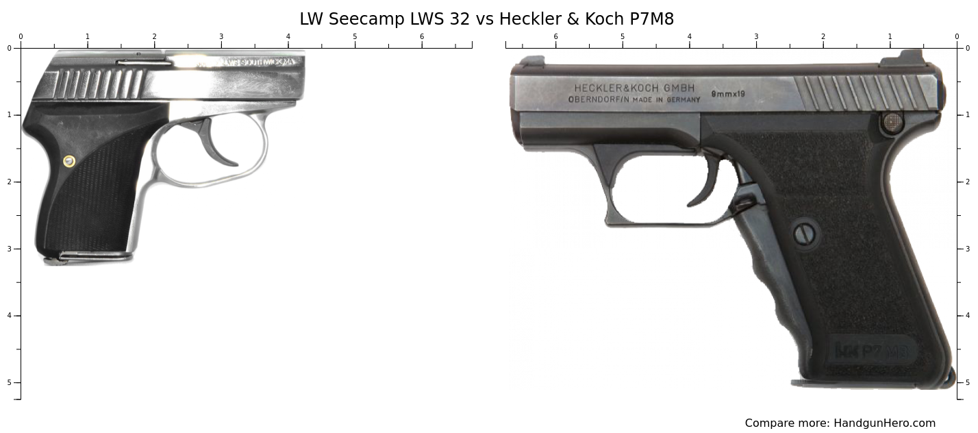 LW Seecamp LWS 32 vs Heckler & Koch P7M8 size comparison | Handgun Hero