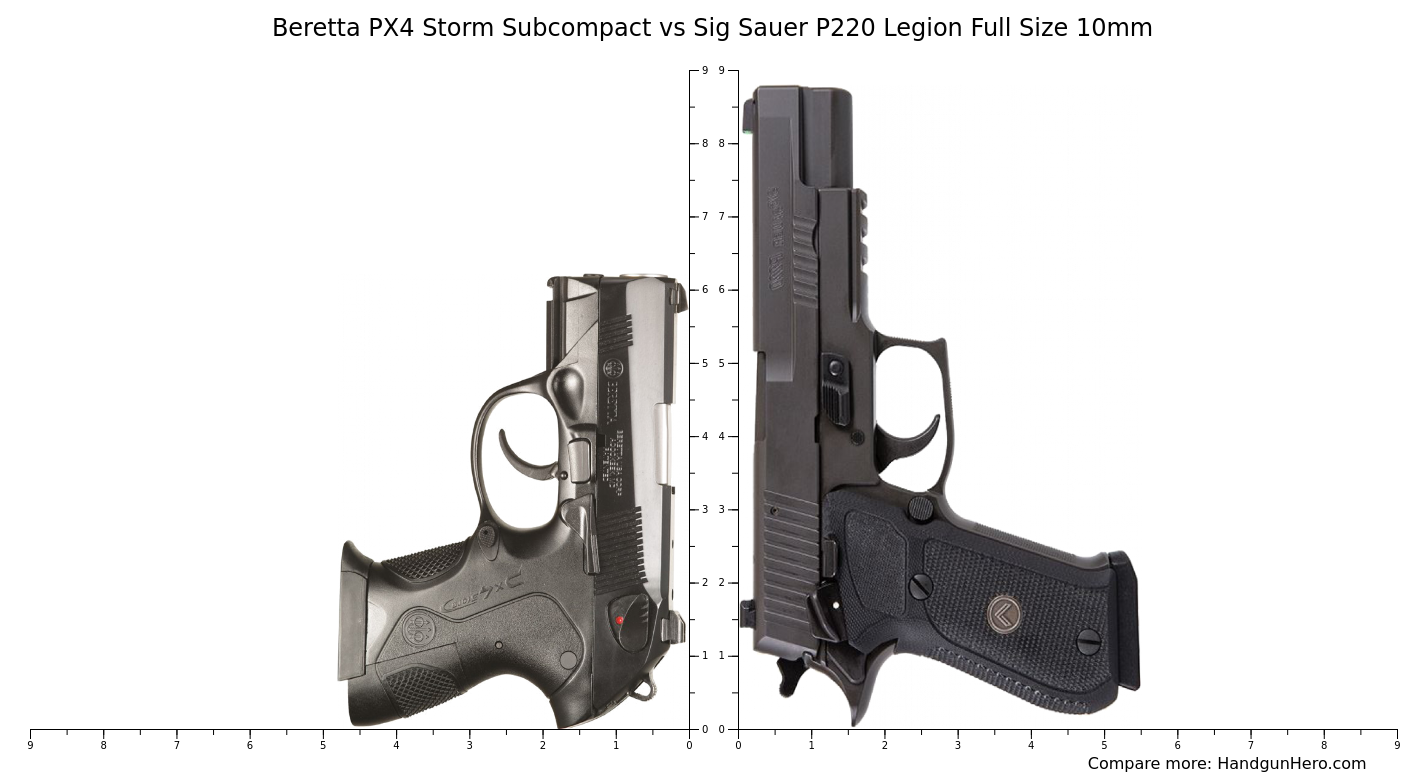 Beretta PX4 Storm Subcompact vs Sig Sauer P220 Legion Full Size 10mm ...