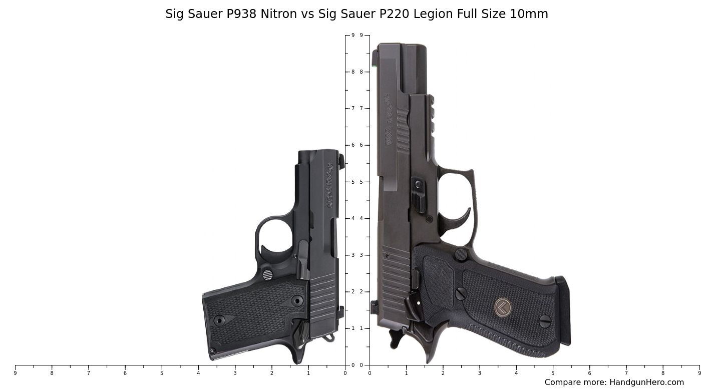 Sig Sauer P938 Nitron vs Sig Sauer P220 Legion Full Size 10mm size ...