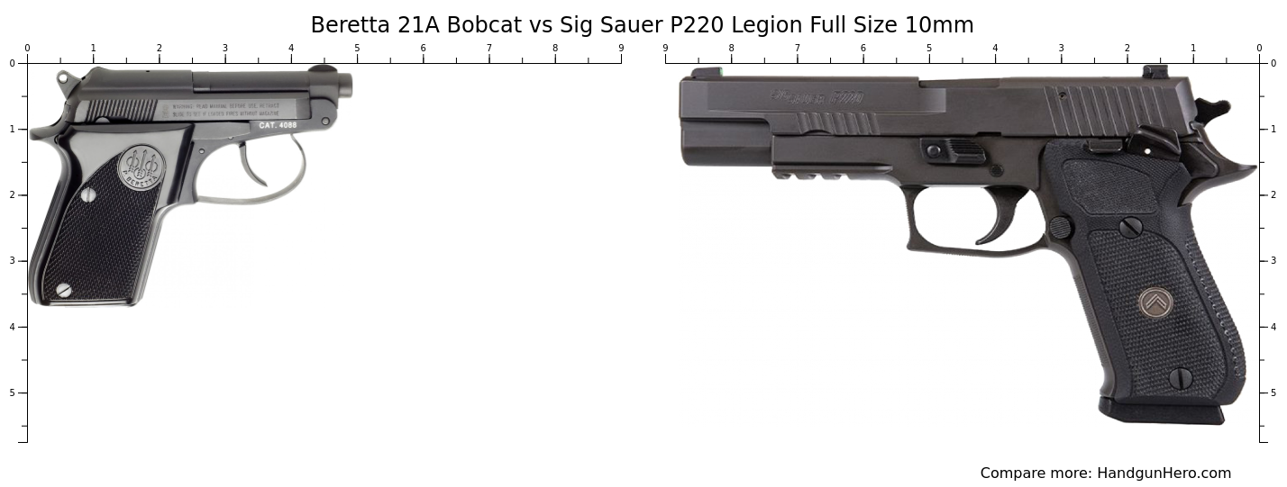 Beretta 21A Bobcat vs Sig Sauer P220 Legion Full Size 10mm size ...