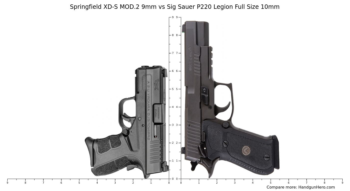 Springfield XD-S MOD.2 9mm vs Sig Sauer P220 Legion Full Size 10mm size ...