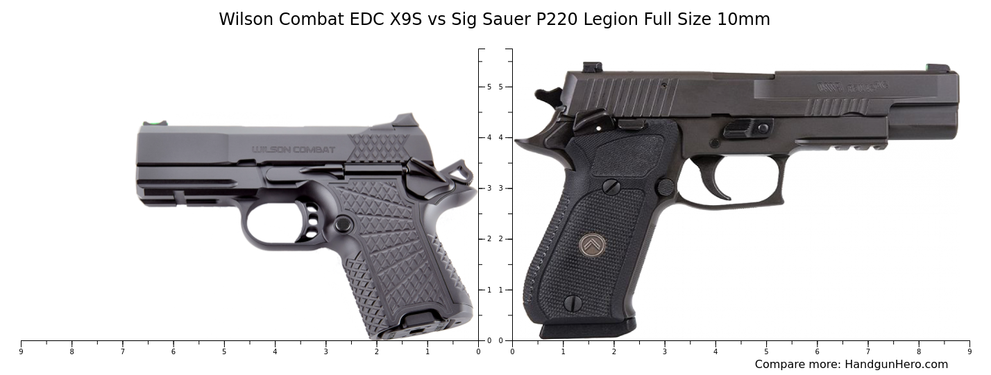 Wilson Combat EDC X9S vs Sig Sauer P220 Legion Full Size 10mm size ...