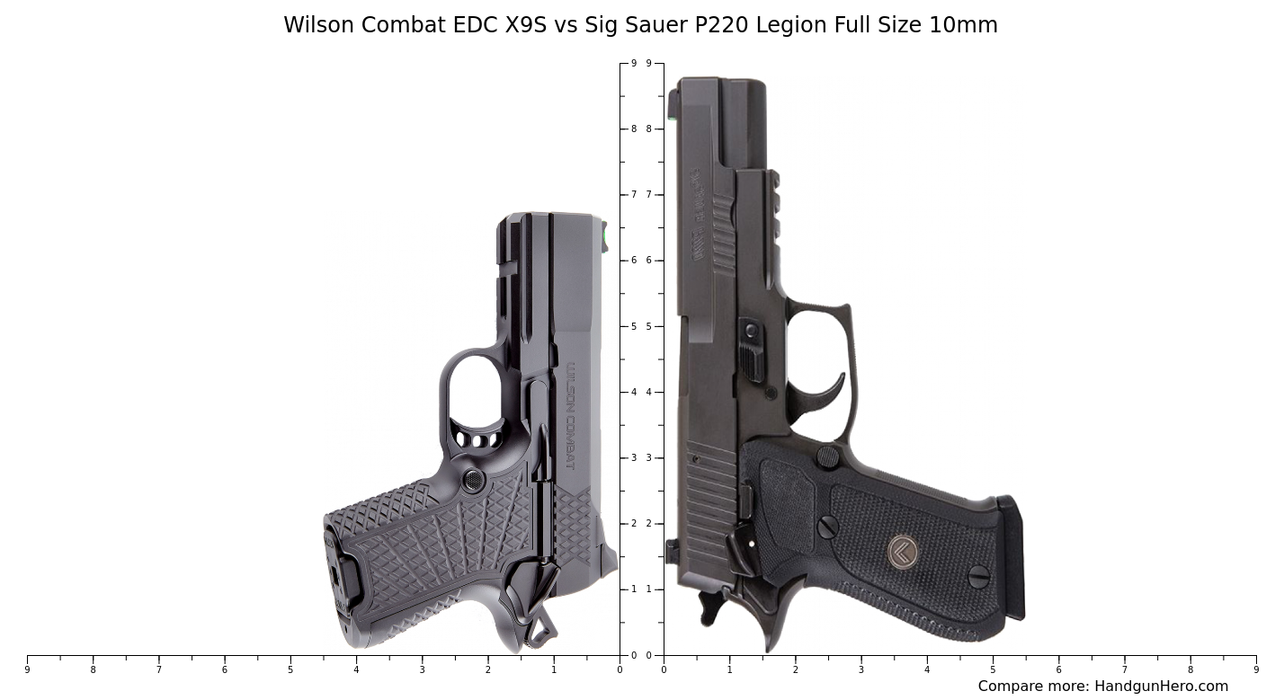 Wilson Combat EDC X9S vs Sig Sauer P220 Legion Full Size 10mm size ...